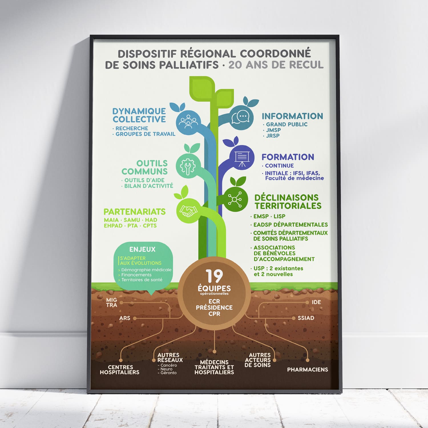 Réseau Régional de Soins Palliatifs